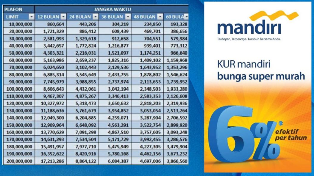 KUR Mandiri 2024