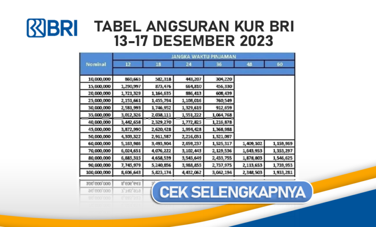 Update Tabel Angsuran Kur Bri 13 17 Desember 2023 Lengkap Cek Simulasi