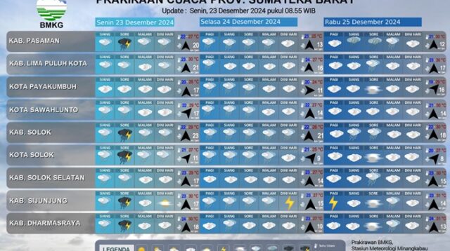 BMKG Rilis Peringatan Dini Waspada Potensi Hujan Lebat Wilayah Sumbar, 23 - 25 Desember 2024