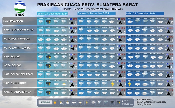 BMKG Rilis Peringatan Dini Waspada Potensi Hujan Lebat Wilayah Sumbar, 23 - 25 Desember 2024