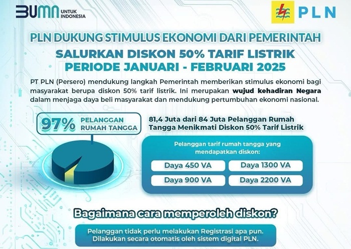 PLN Siapkan Diskon 50% Tarif Listrik untuk Pelanggan Rumah Tangga pada Januari dan Februari 2025