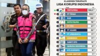 Viral di Media Sosial Liga Korupsi Indonesia, Kasus Pertamina Duduki Peringkat Teratas