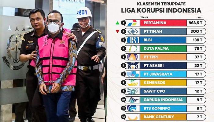 Viral di Media Sosial Liga Korupsi Indonesia, Kasus Pertamina Duduki Peringkat Teratas